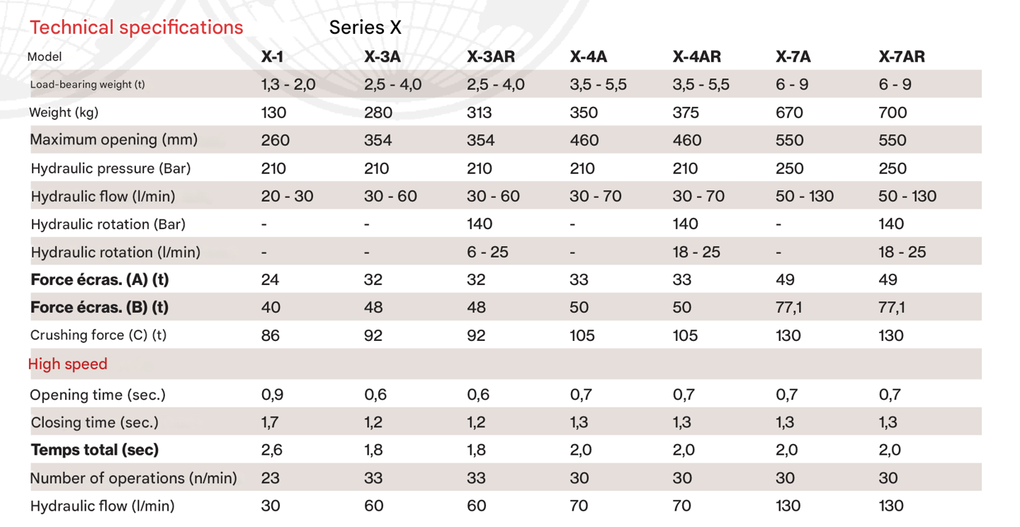 NPK CONCRETE CRUSHER TECHNICAL SPECIFICATIONS