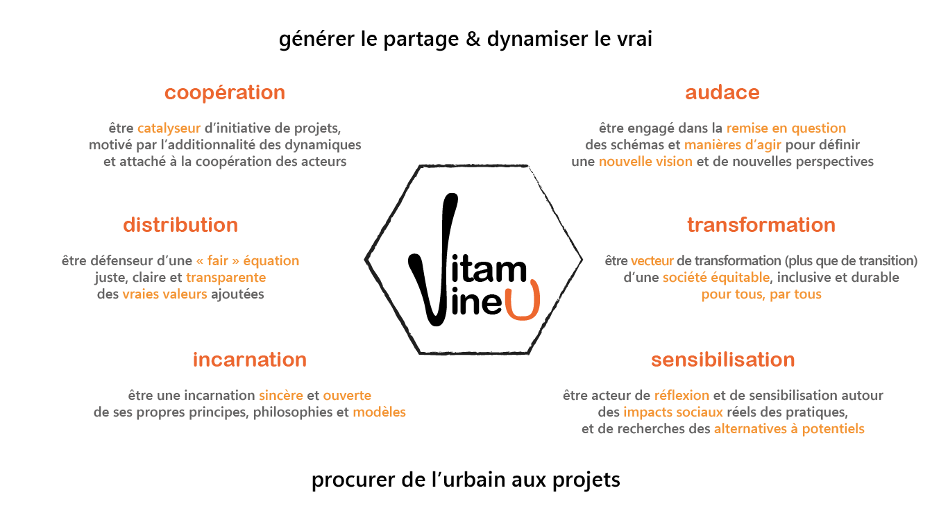 les grains cardinaux et valeurs fondamentales de l'atelier