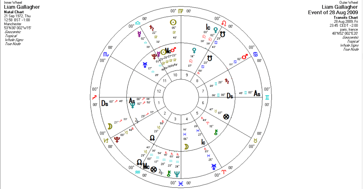 Liam Gallagher's transit bi-wheel chart the day Oasis broke up in Paris in 2009