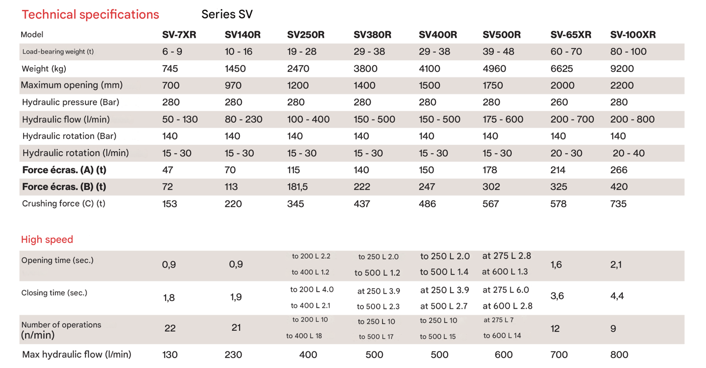 NPK CONCRETE CRUSHER TECHNICAL SPECIFICATIONS