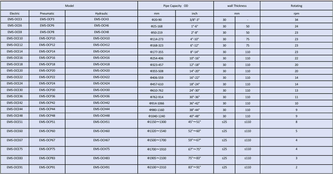specification table for different models of cold cutting machine