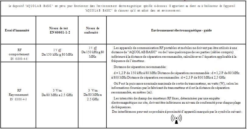 GUIDE ET DÉCLARATION DU FABRICANT IMMUNITÉ ÉLECTROMAGNÉTIQUE Jet dentaire Aquolab hygiene-precision