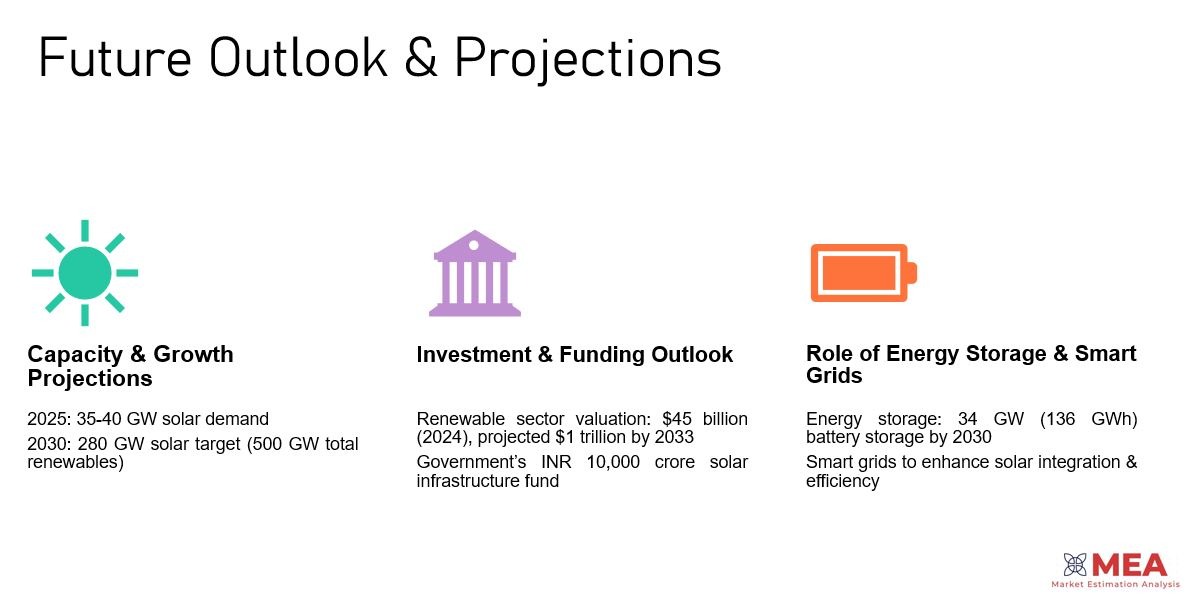 india solar energy future outlook, solar energy in india projections
