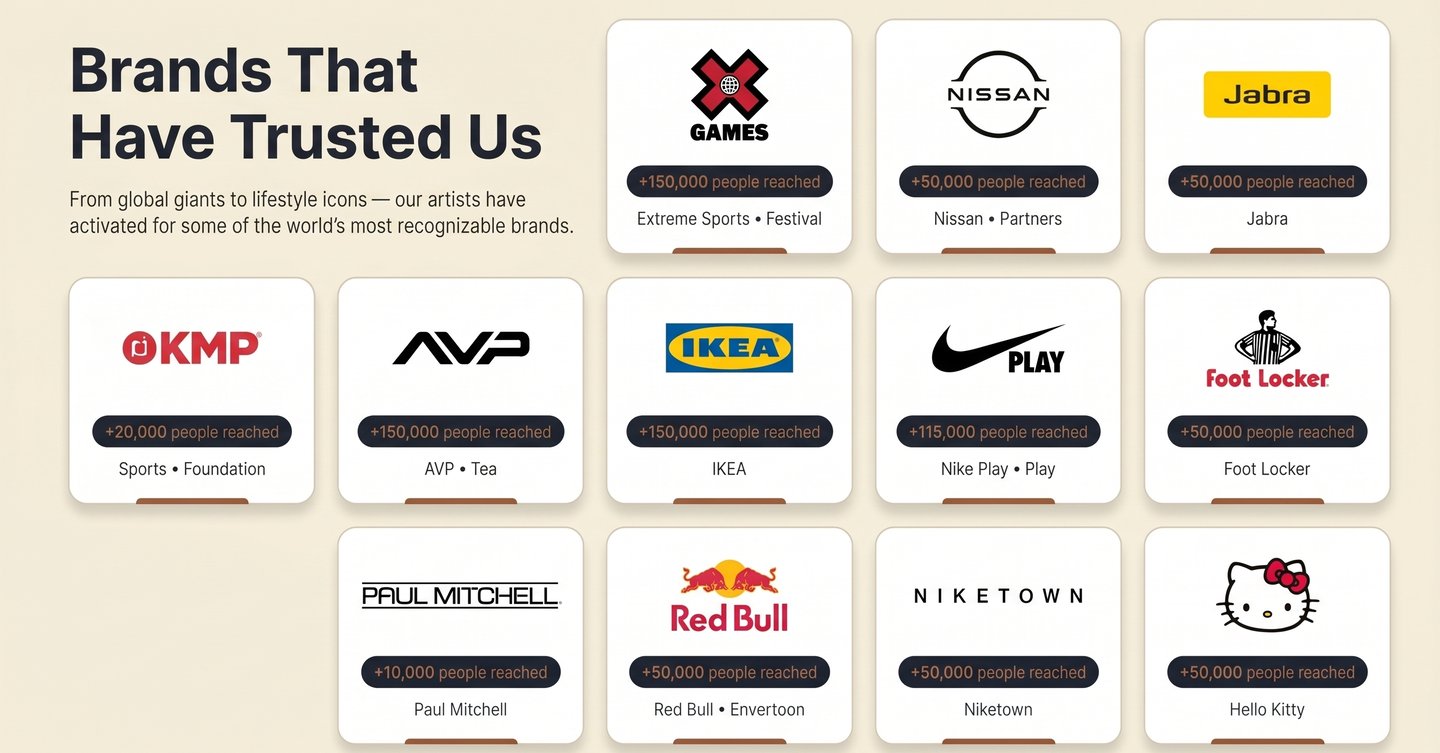 Logos of trusted brands like Nike, IKEA, and Red Bull showing audience reach for marketing activations.