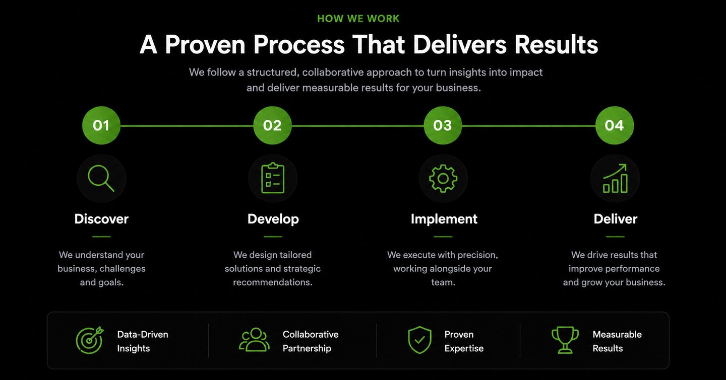 How We Work TIC