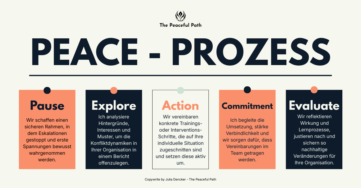 PEACE-Prozess by Julia Dencker - The peaceful Path