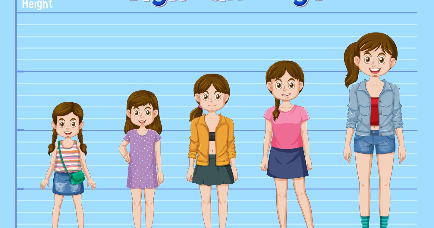 Height And Weight Percentile Calculator (Pediatric-By Age) | Health