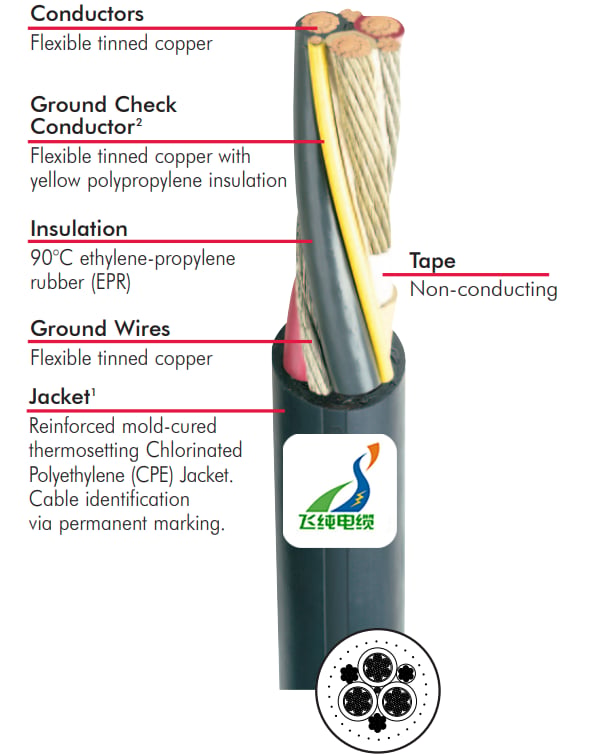 Cable Minero SHD-CGC de 3 Conductores con Cubierta Tratada por Moldeo ...