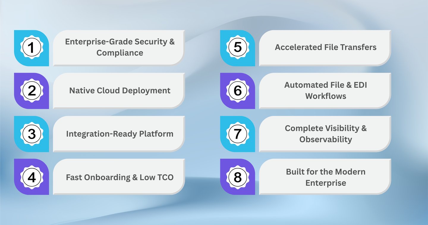 Features | Azure Native Zero Trust fast Secure Managed File Transfer ...