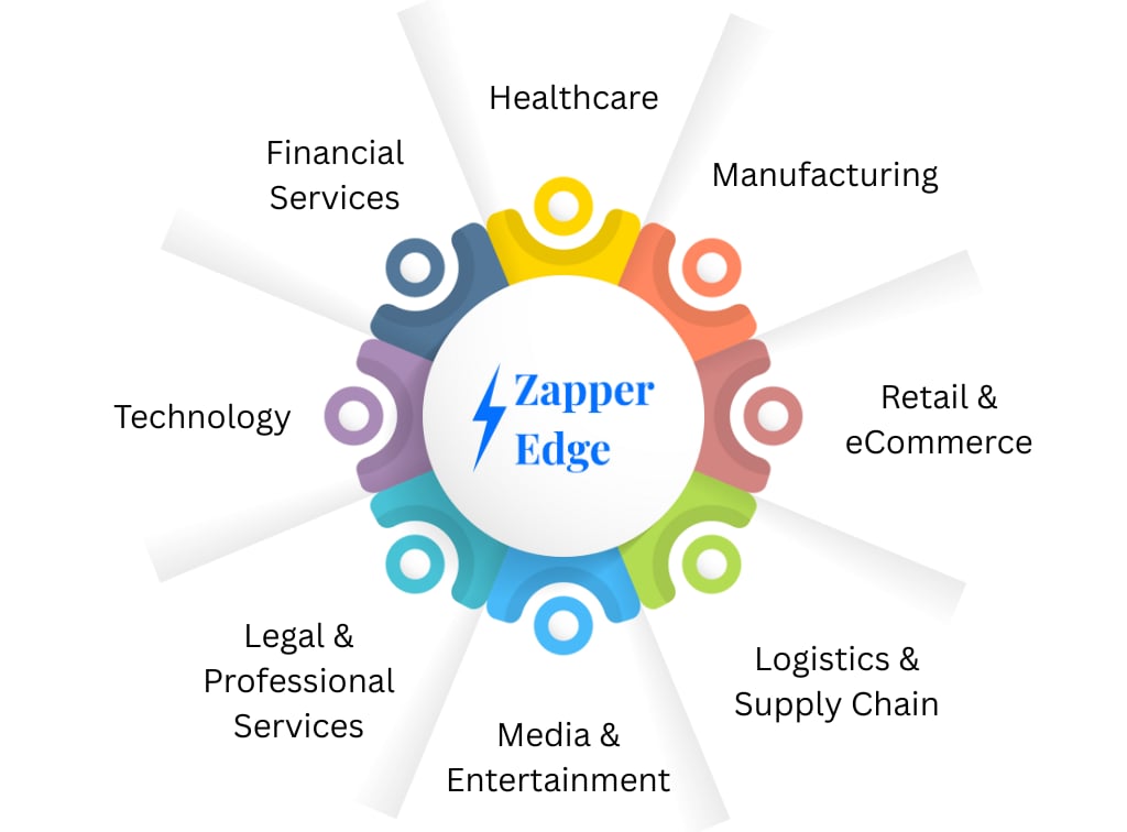 Industry-Specific Secure File Transfer and Zero Trust MFT Solution ...