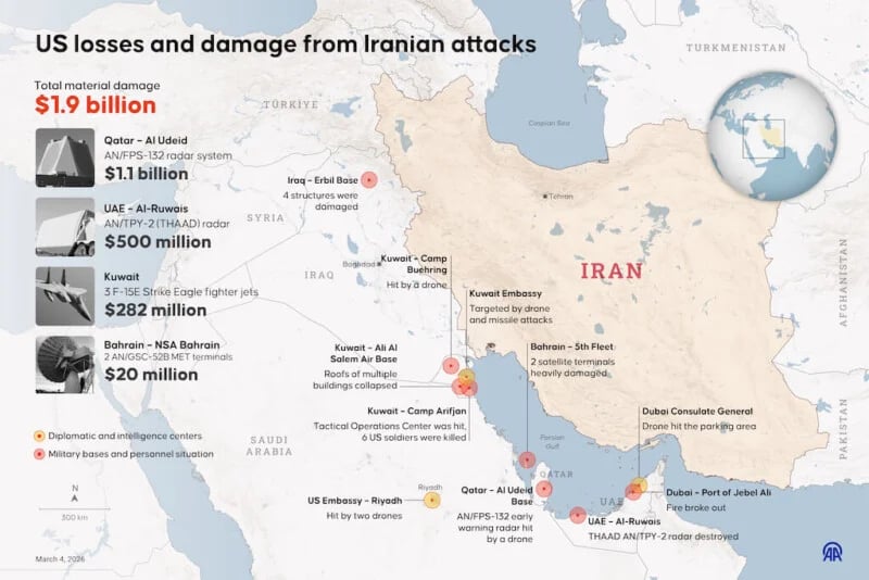 Iranian Retaliatory Strikes US Bases: Timeline 2026 War Attacks | MicroNews