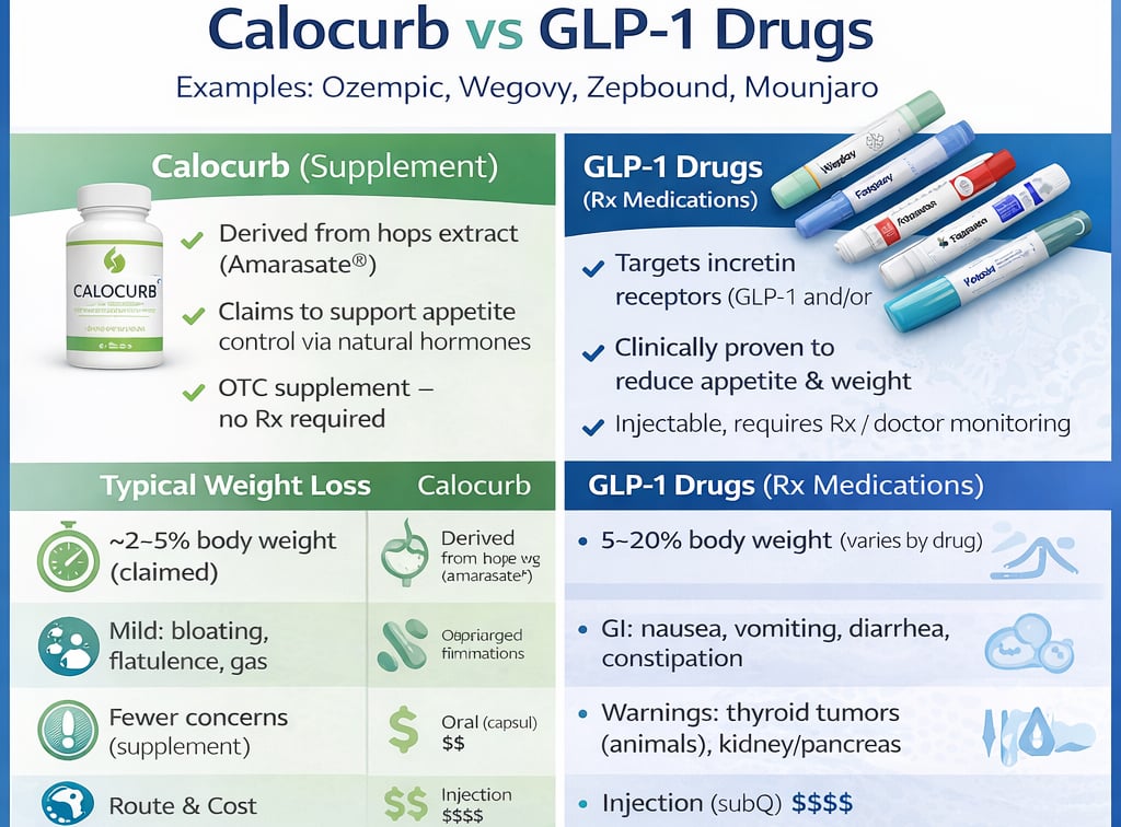 still hungry on glp-1 Boost GLP-1 Levels for Reduced Hunger & Cravings