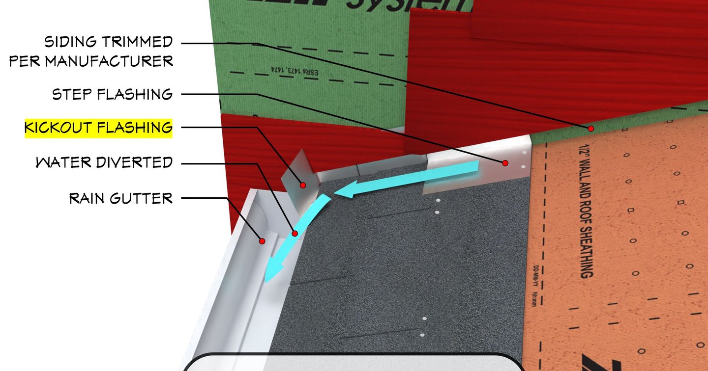REQUIREMENTS — Basis of Design, image size:1440x756