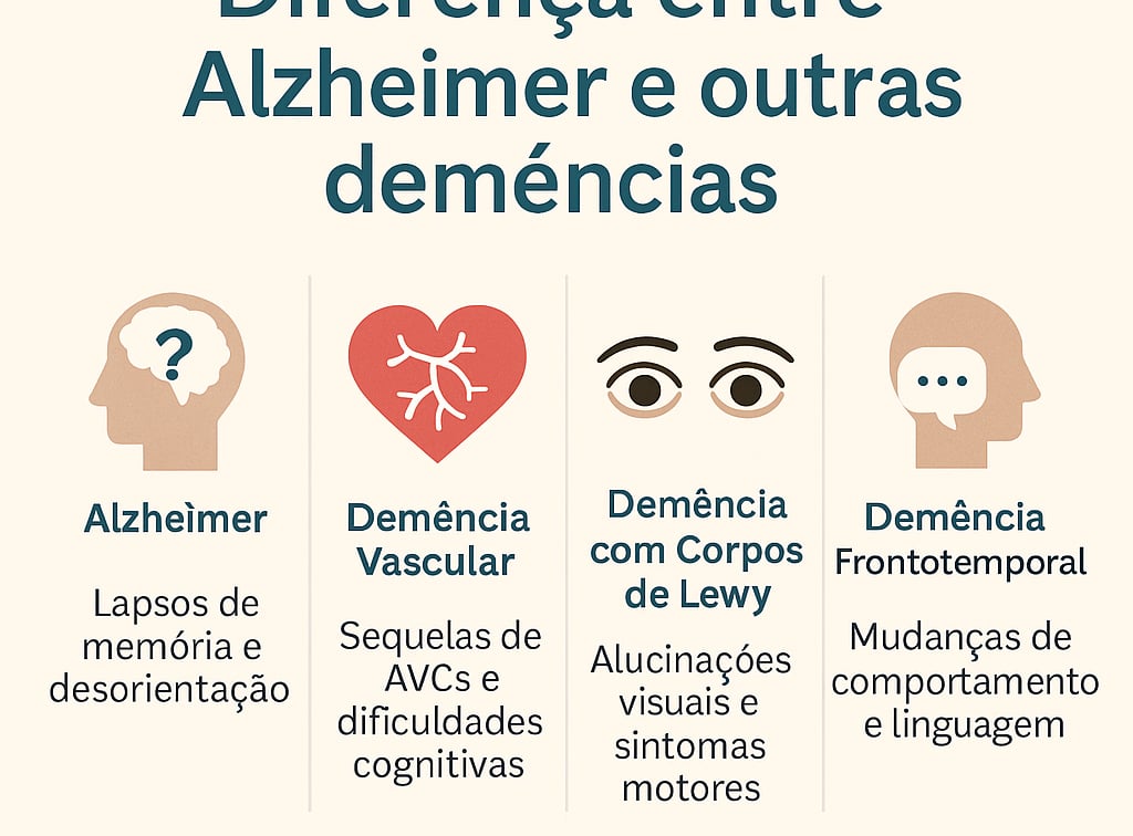 Diferença De Alzheimer E Demência