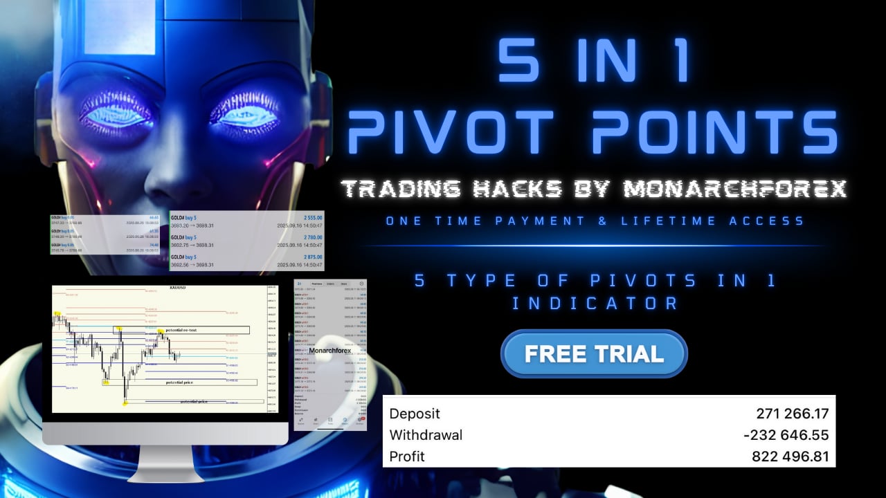 Pivot Point Trading Strategy – Daily Forex & Gold Analysis 2025 ...