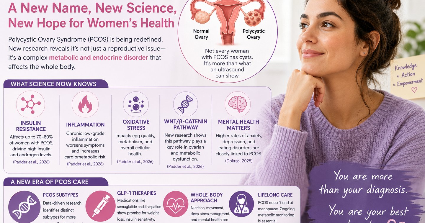 tirzepatide pcos study PCOS Is Being Renamed in 2026: What the New Science Means for Women