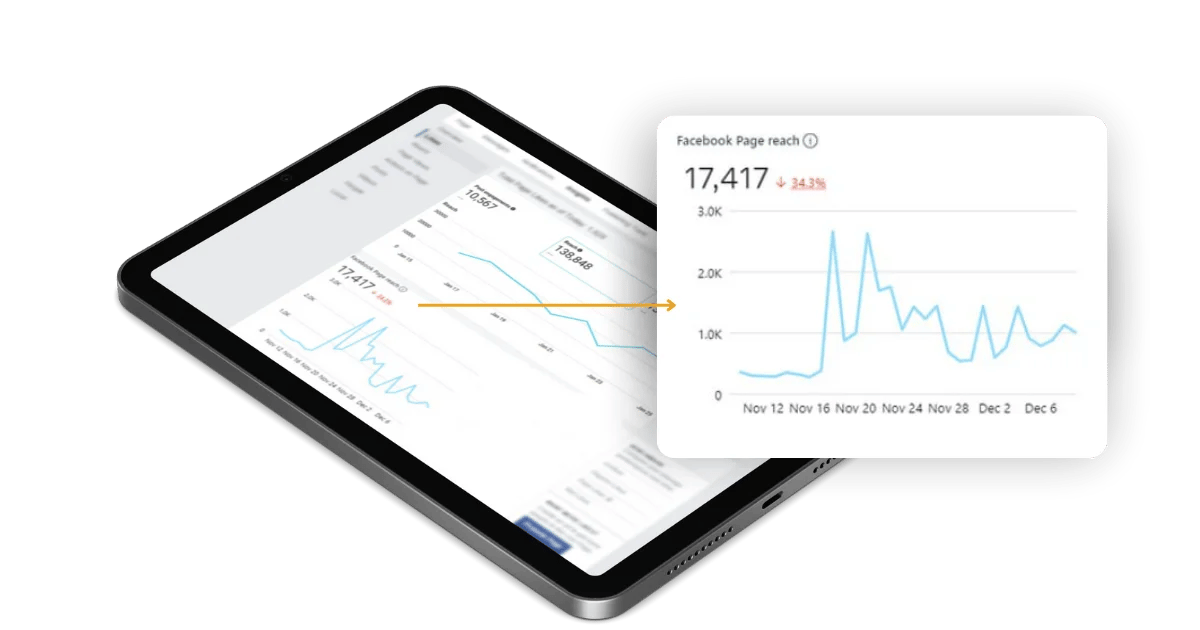 Facebook page analytics without engaging SIYA's services