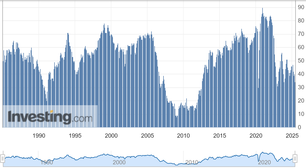 NAHB HIM Index screen shot