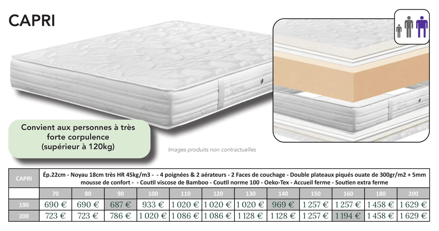 Matelas mousse haute résilience