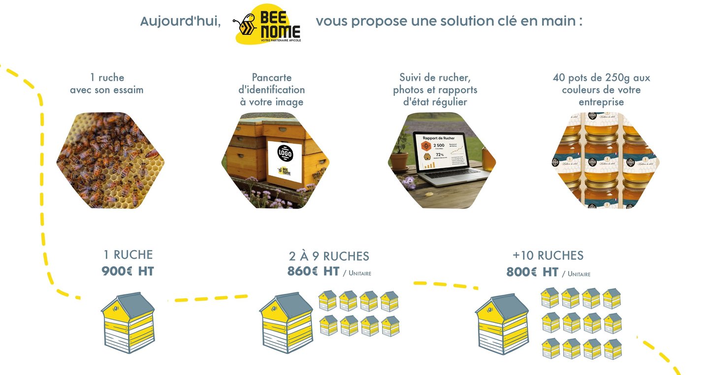 l'offre beenome - parrainage de ruches