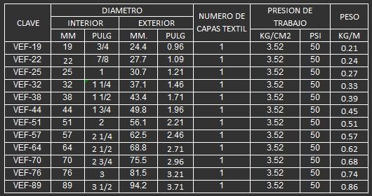 MANGUERA PARA DESCARGA Y MANEJO DE AIRE