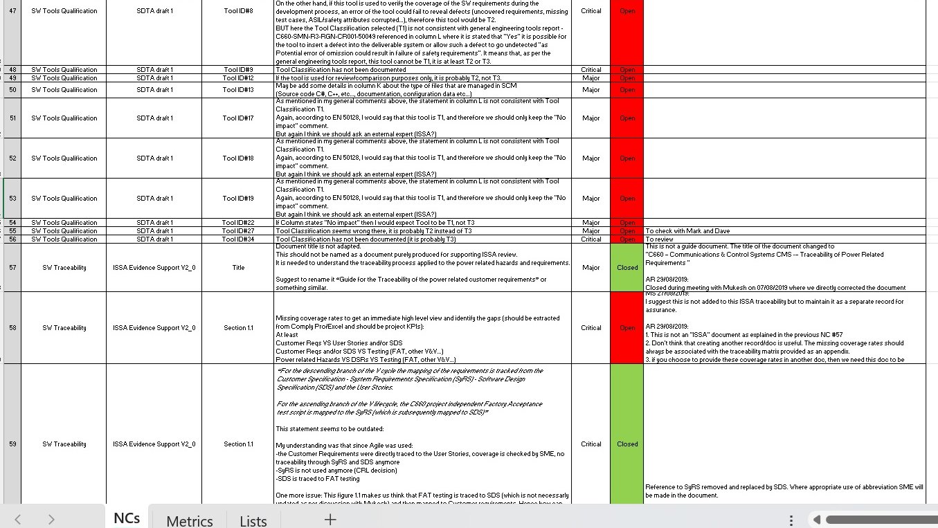 SW Assurance Non Conformances List
