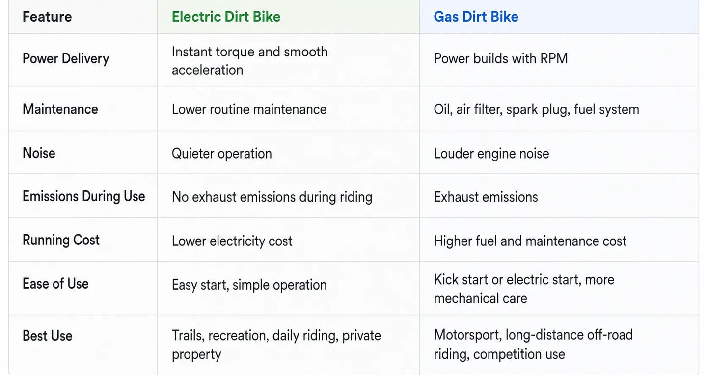 Fat tire electric bicycle snow sand beach riding ebike lxtek mobility