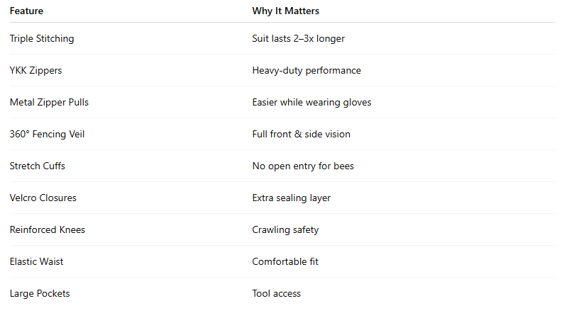 3.4 — Key Construction Elements (Premium Suits)