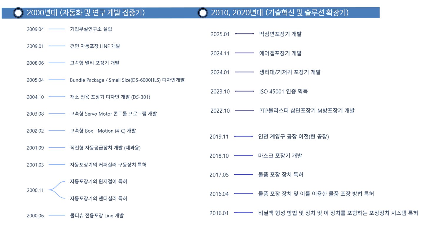 대성자동포장기계 연혁2