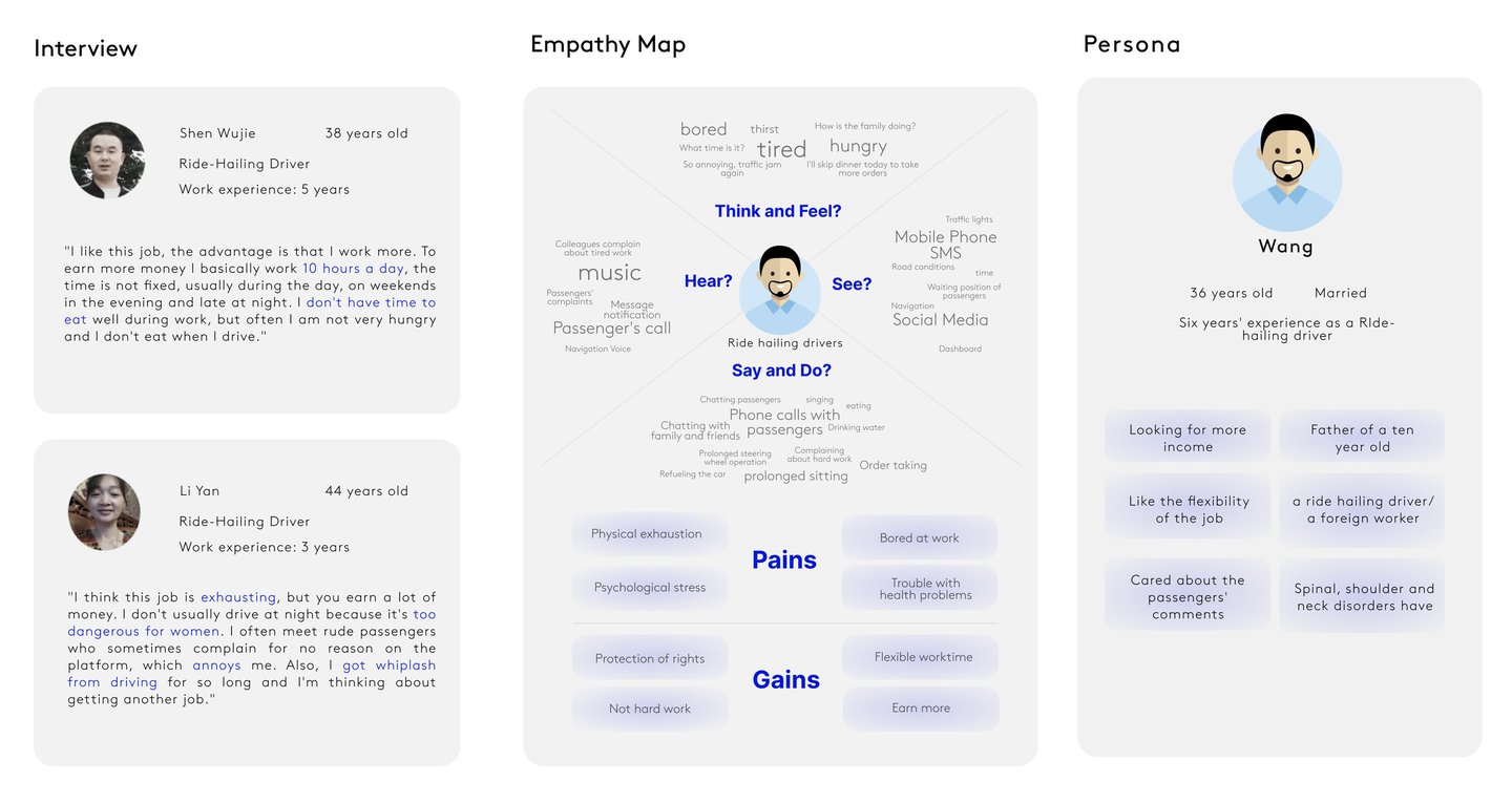 user research persona empathy map
