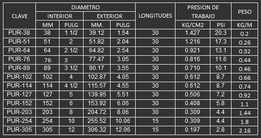 MANGUERA DE POLIURETANO PARA SUCCION Y DESCARGA