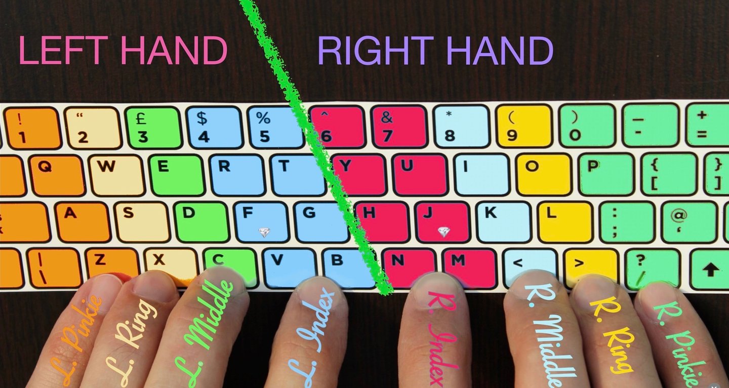 10-Finger Touch Typing Keyboard Layout