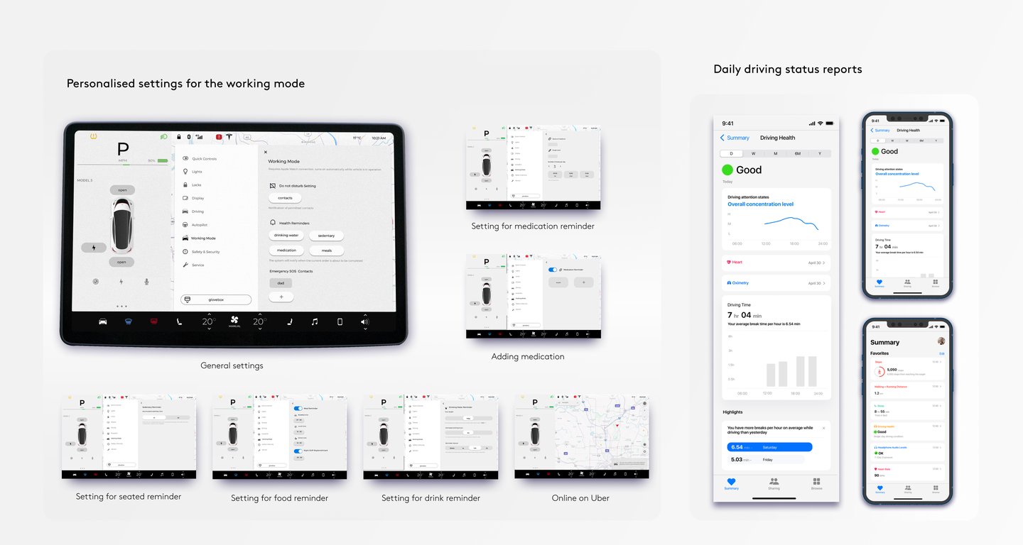 HMI and UX Design Portfolio