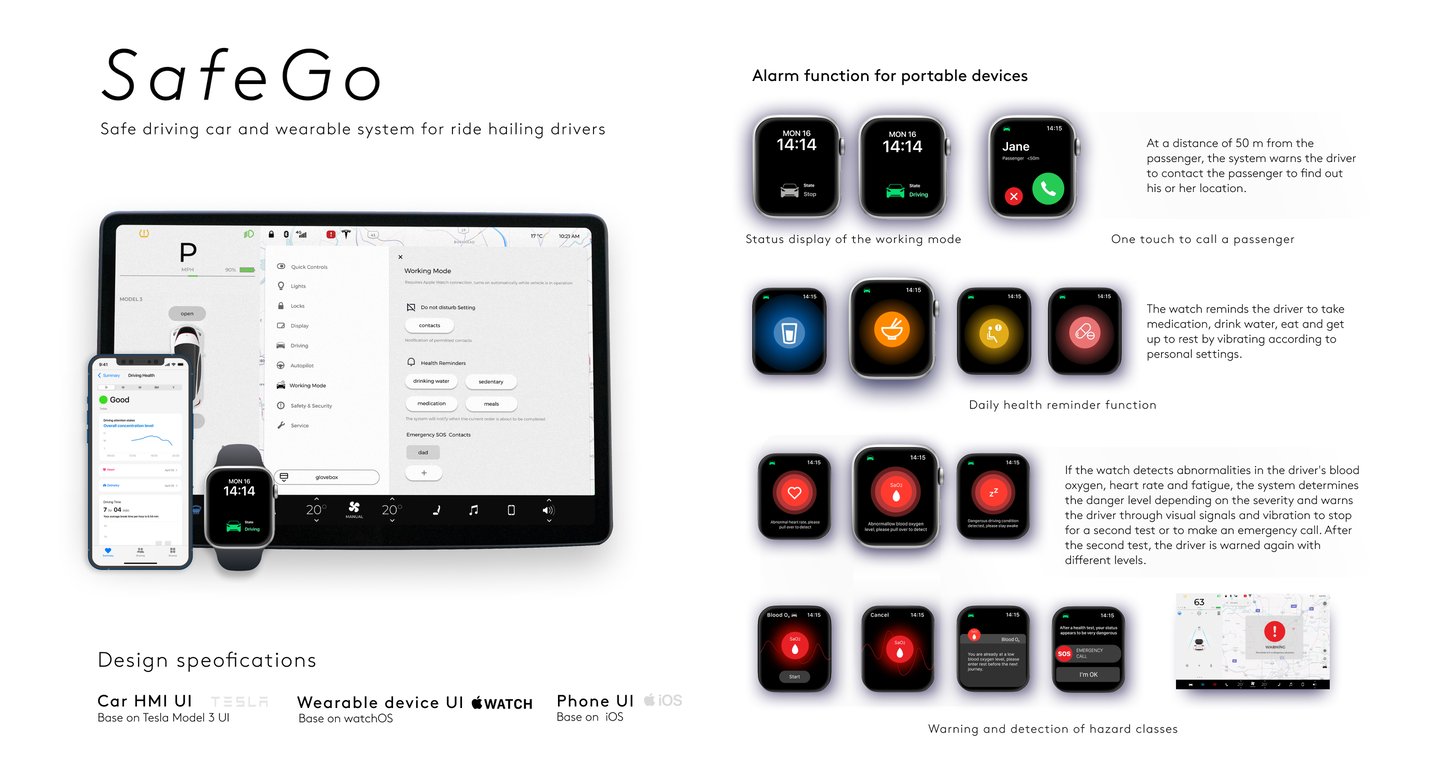 HMI and UX Design Portfolio