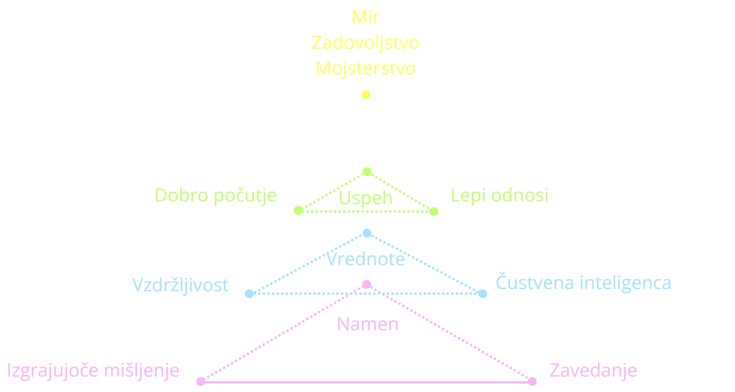 Spletni seminar za vzgojitelje