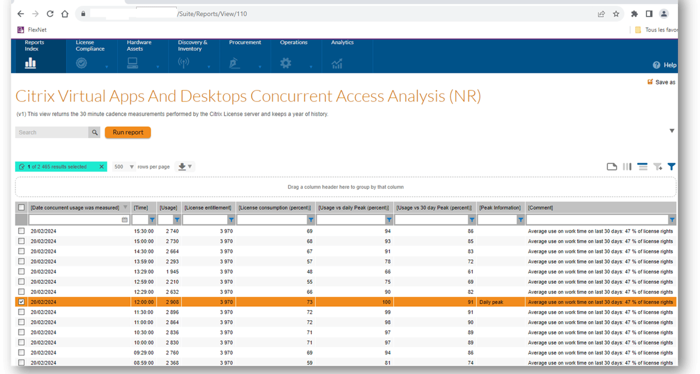 A NR SAM Consulting reports that provides full transparency and allows Citrix Optimization.