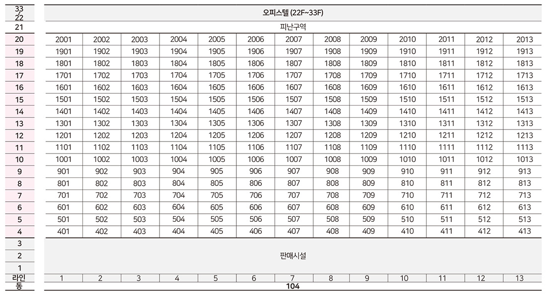 더샵강동센트럴시티 동호수표