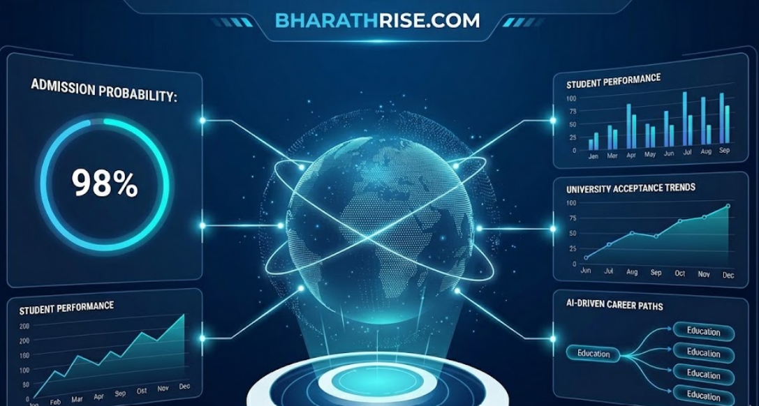 bharathrise ai platform