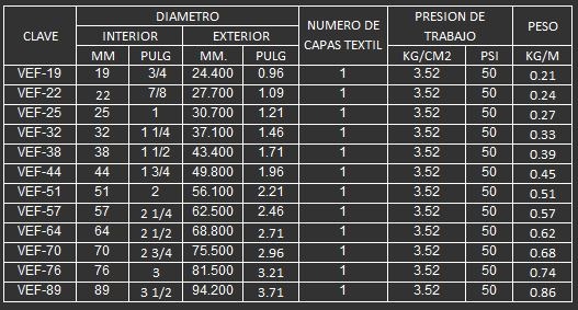 MANGUERA PARA SUCCION Y MANEJO DE AIRE