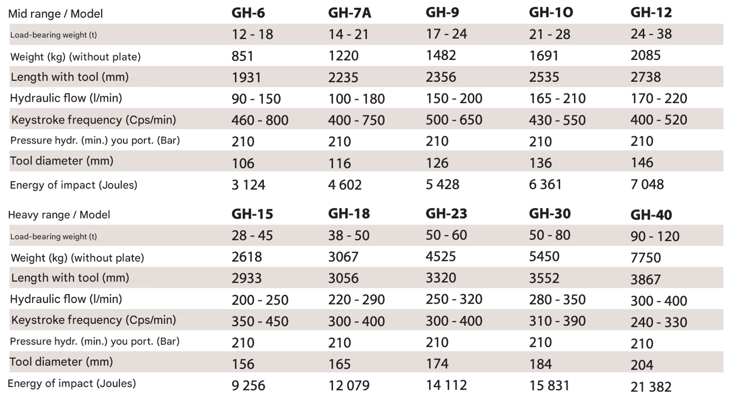 NPK GH SERIES TECHNICAL SPECIFICATIONS