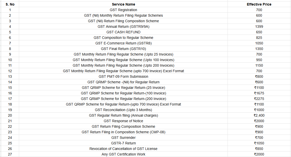 Table of GST service names and effective prices for registration, monthly return filing, and QRMP schemes.