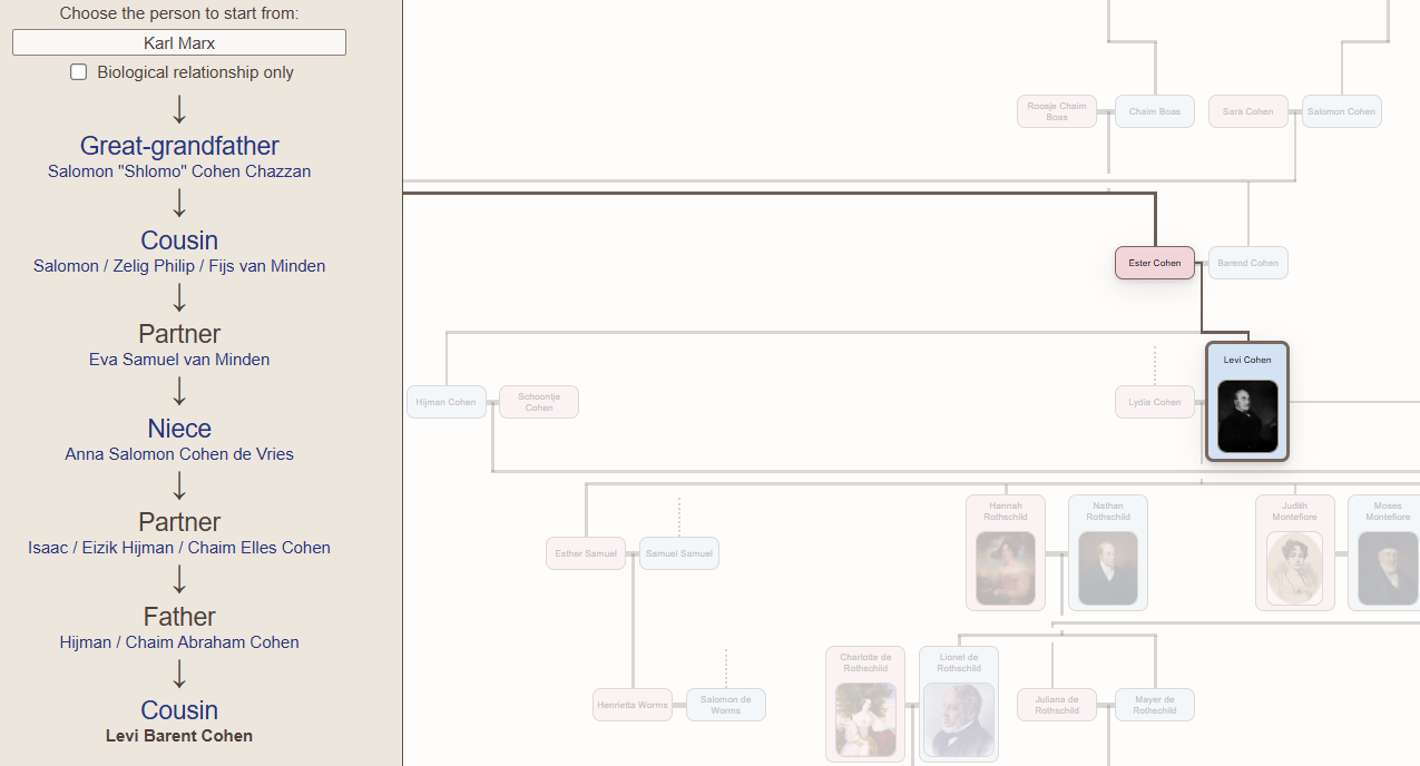 familyecho relationship feature