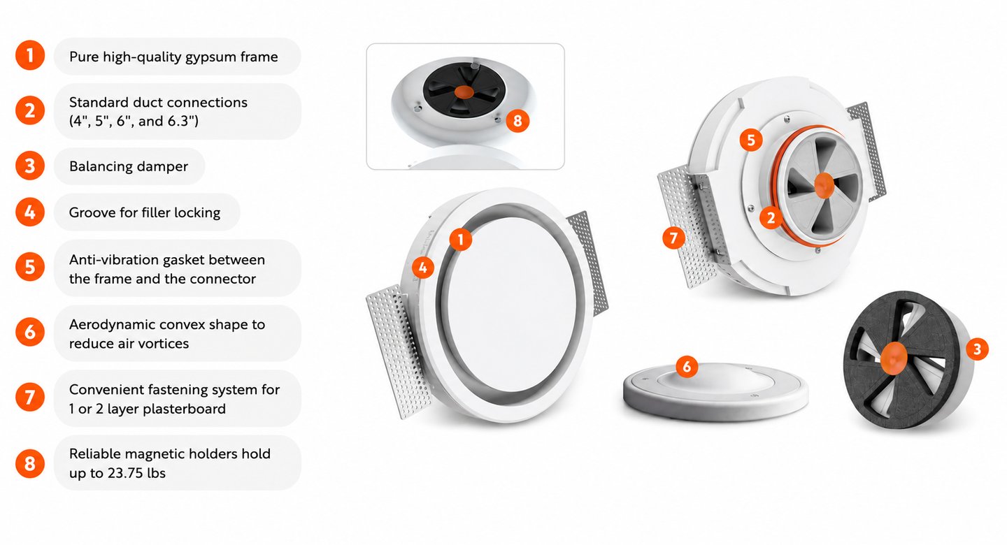 ERGOVENT RONDO technical information