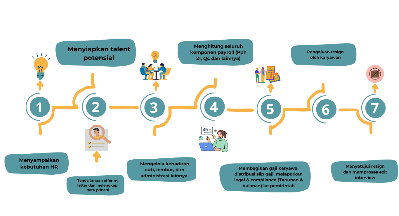 a diagram of a business process