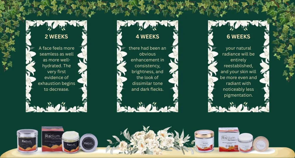 what results to expect over time