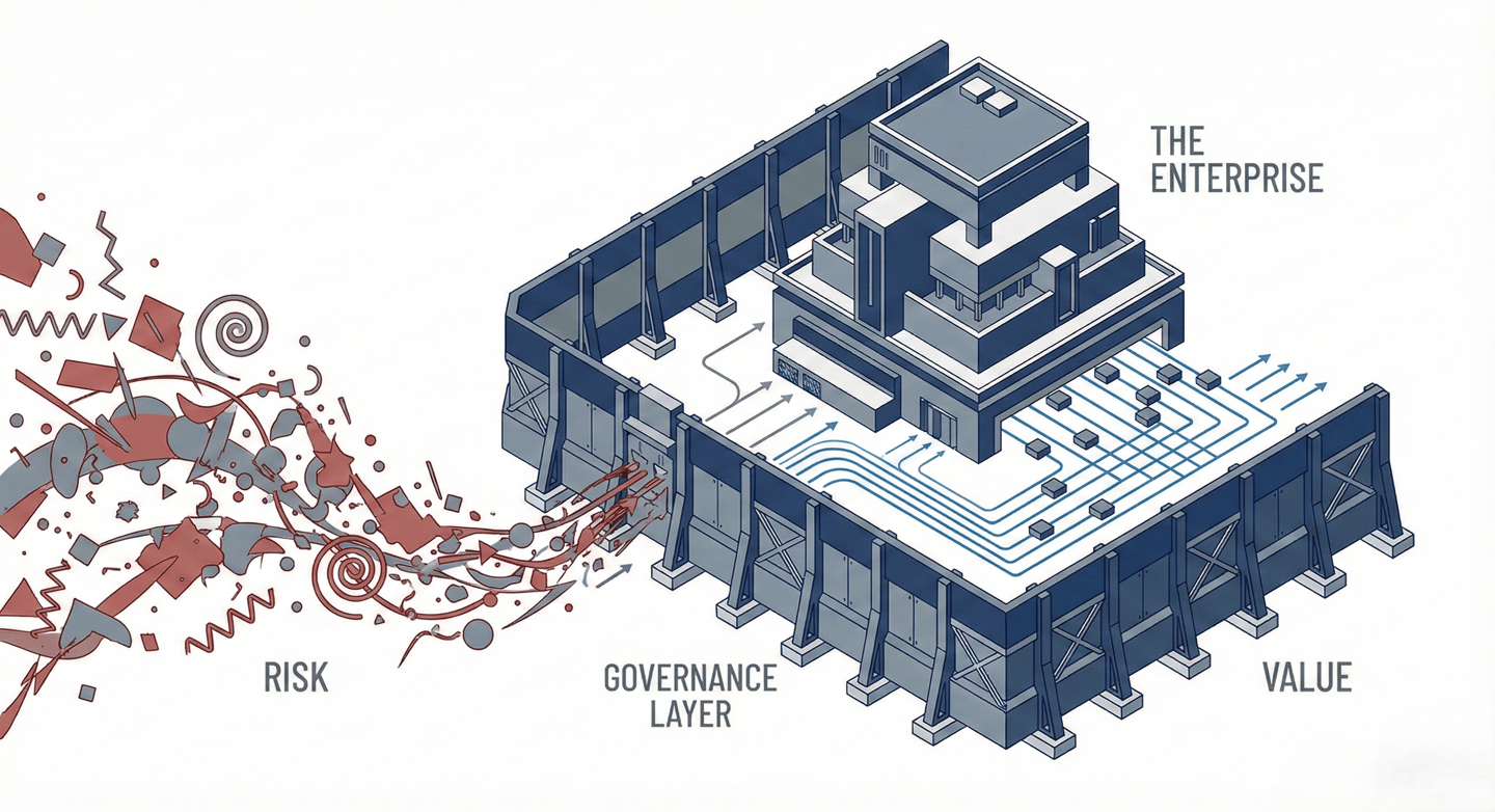 Conceptual digital art depicting enterprise AI governance transforming chaotic operational risk into structured value.