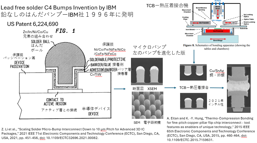 はんだバンプとTCBボンドの半導体プロセス