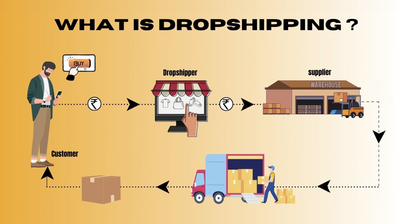Drop Shipping Business Opportunities Home Negosyo
