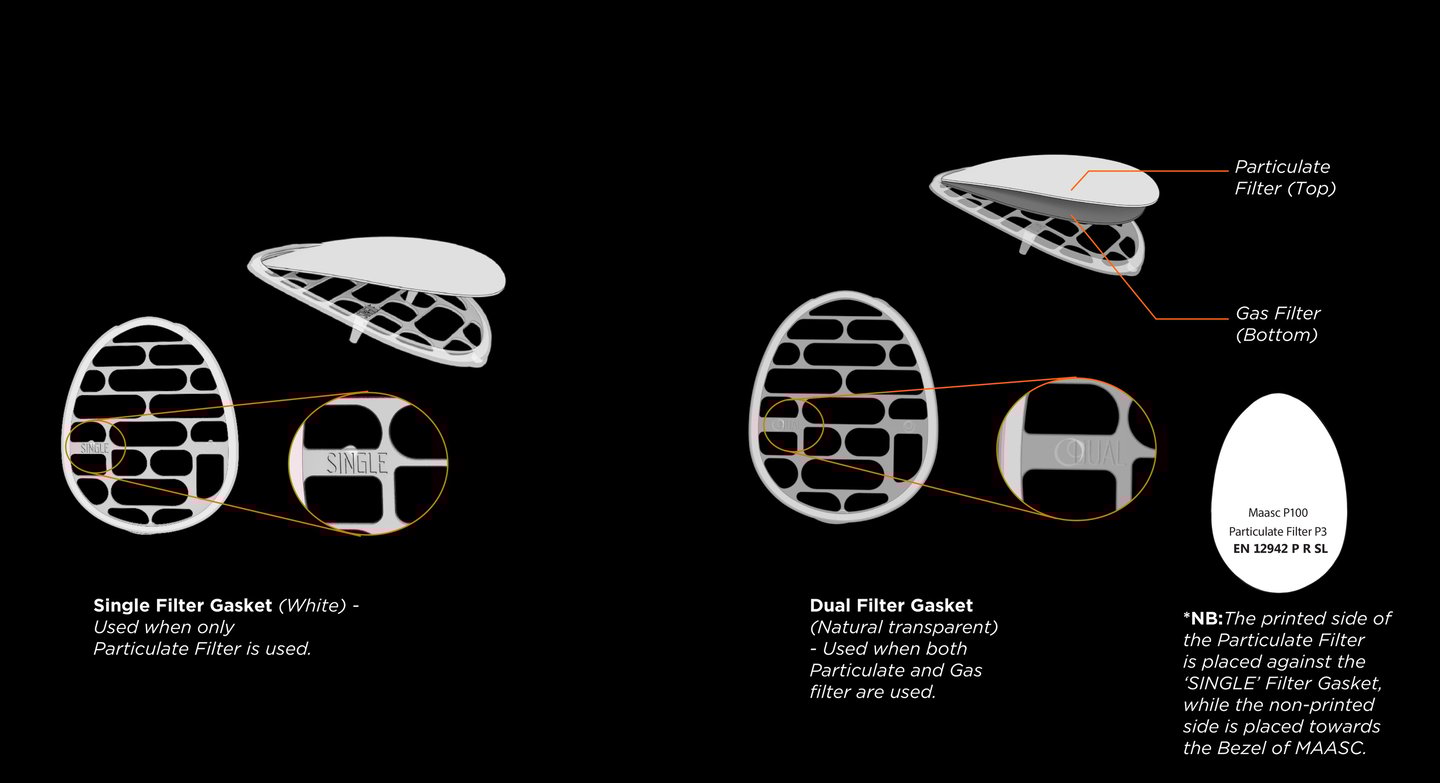 Single vs Dual filter gasket-Maasc-PAPR