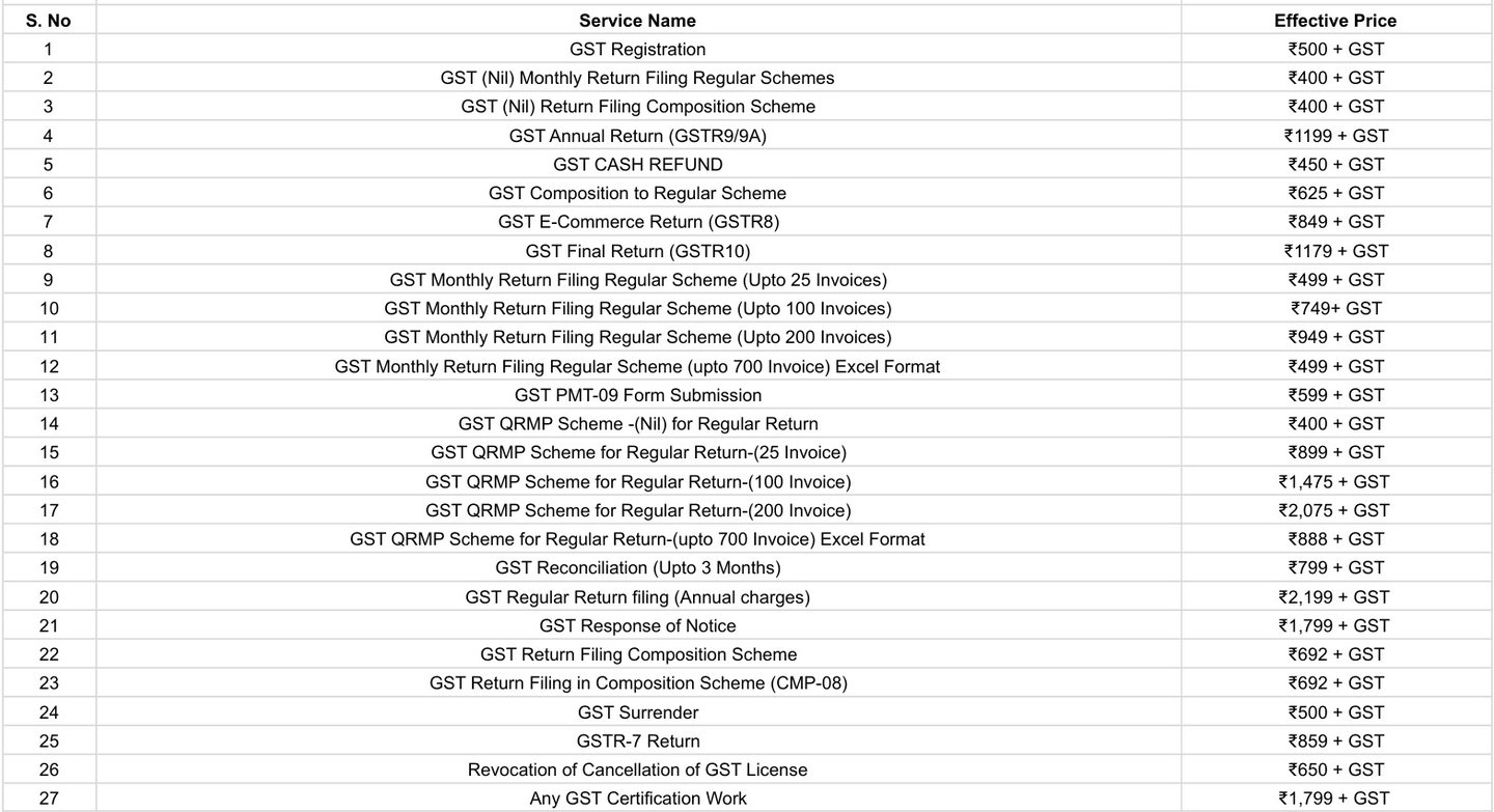 GST price list, bizz accelera